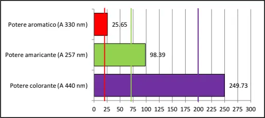 2020 analyses - Italian Saffron